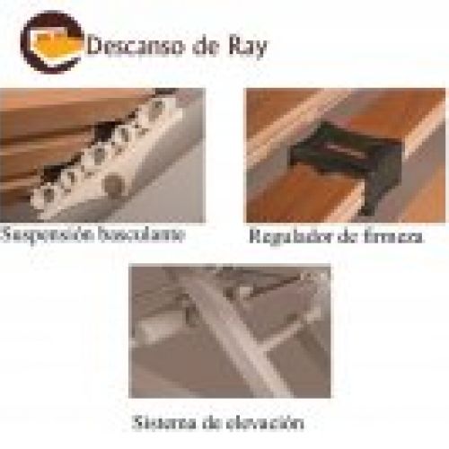 Somier Basic Elevable detalles